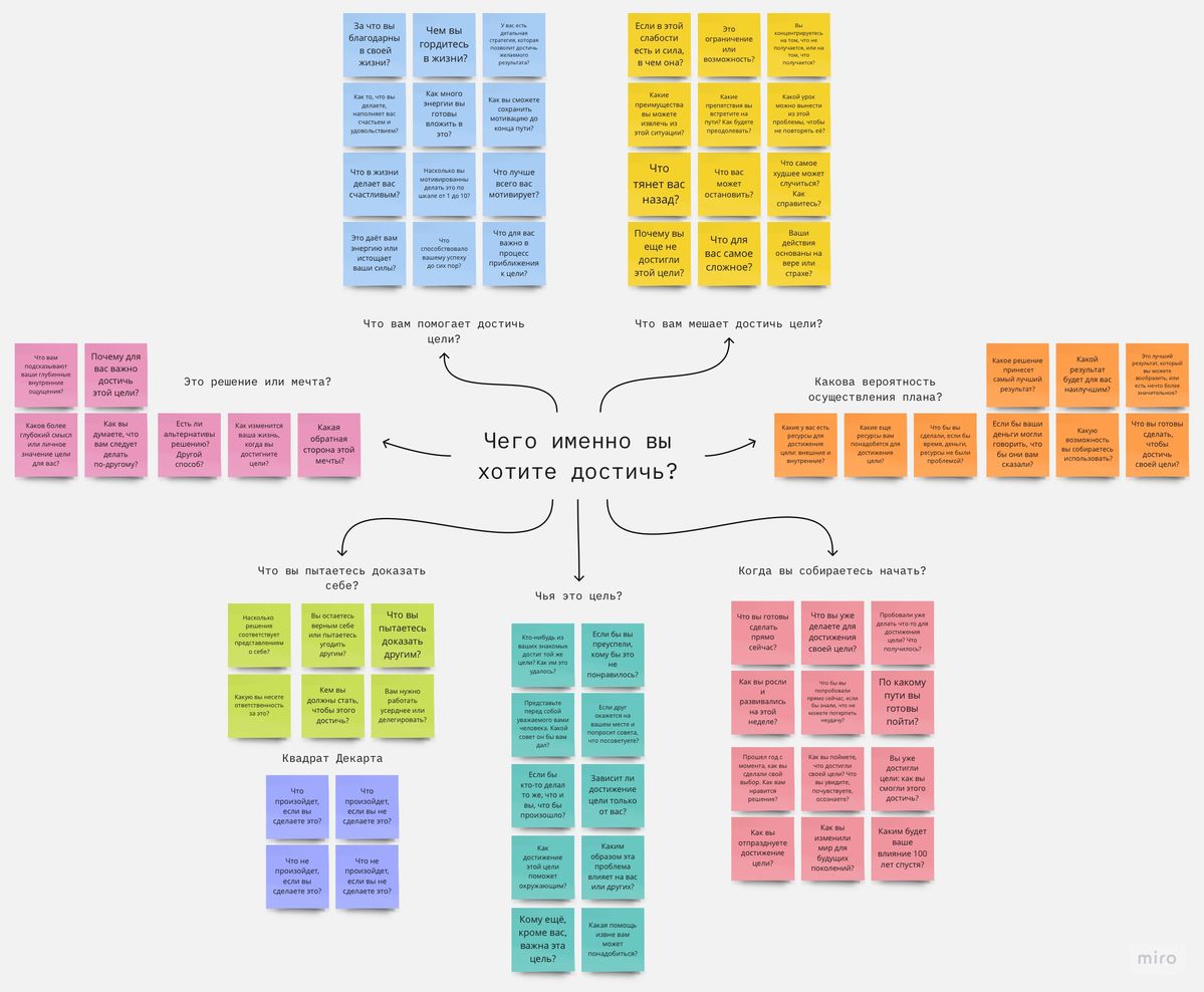 Affinity Mapping